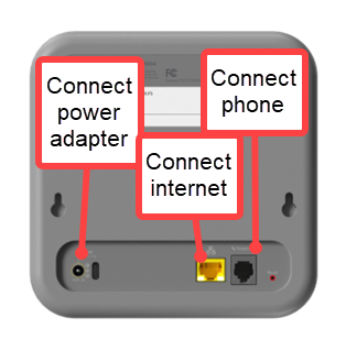 The back of the Air-Line Adapter, showing the internet connections