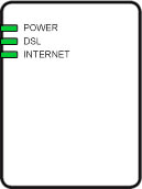 Simple illustration of modem showing power light, DSL light and Internet light all on and green