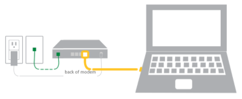 DSL modem connected to laptop, wall jack, and power