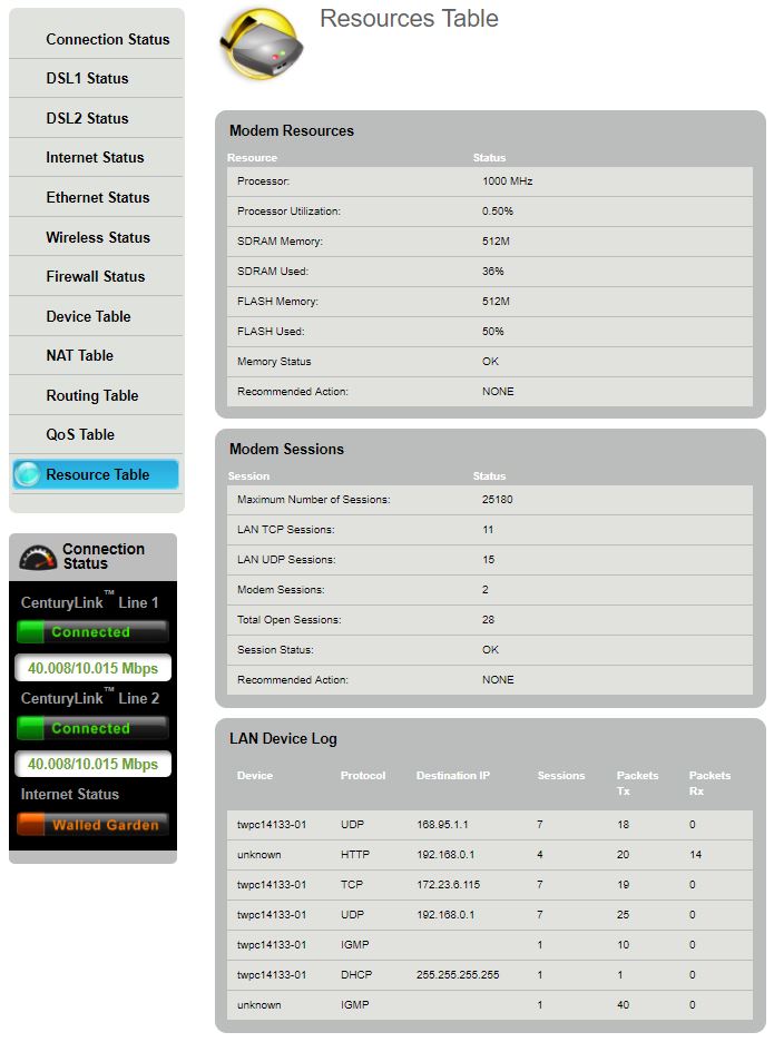 Modem status - resource table