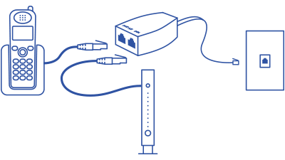 Diagram of modem and phone plugging into same jack with a DSL splitter