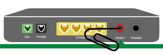 Illustration of back of box-style modem showing reset button