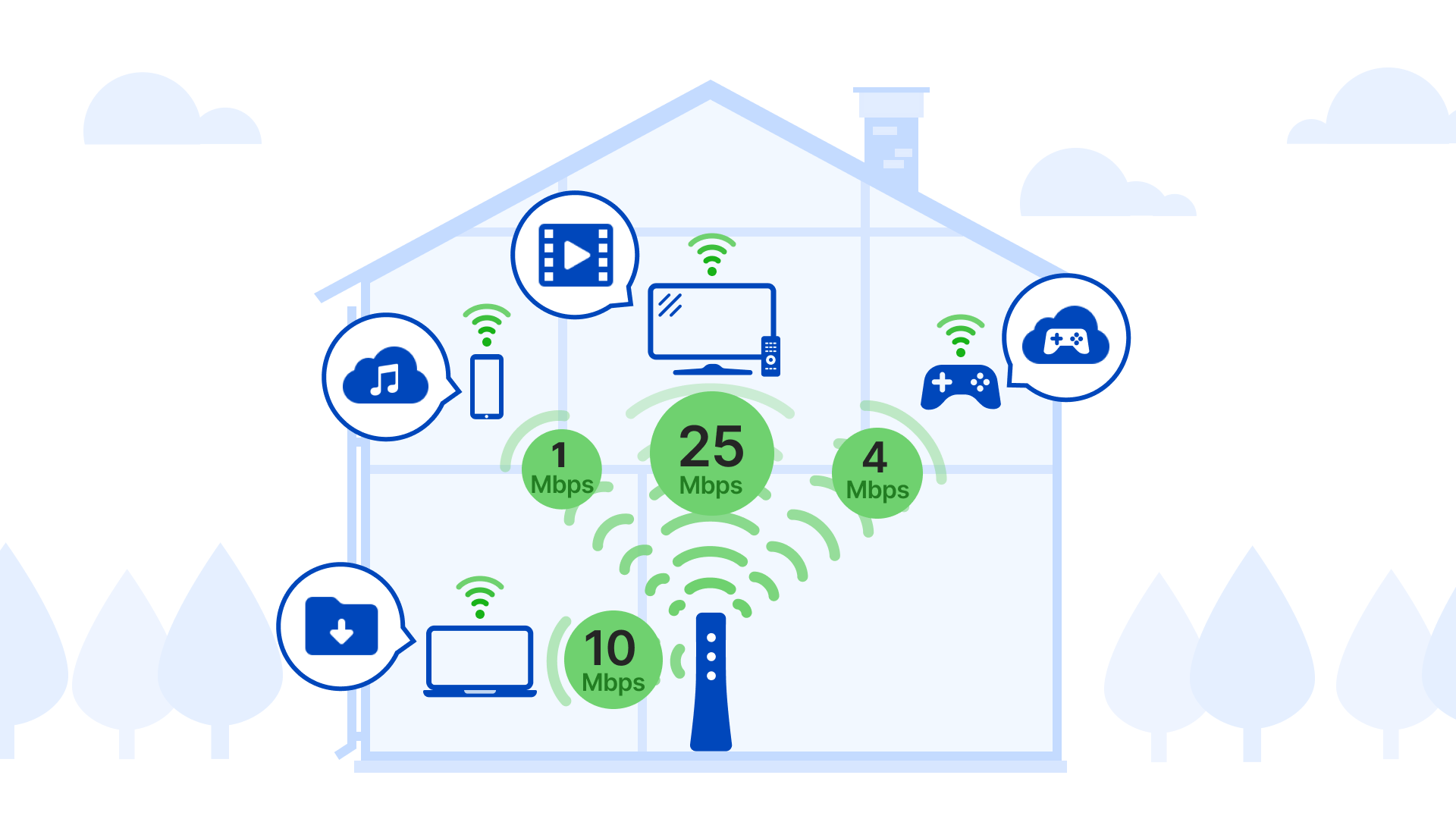 Diagram of bandwidth usage of different devices and activities