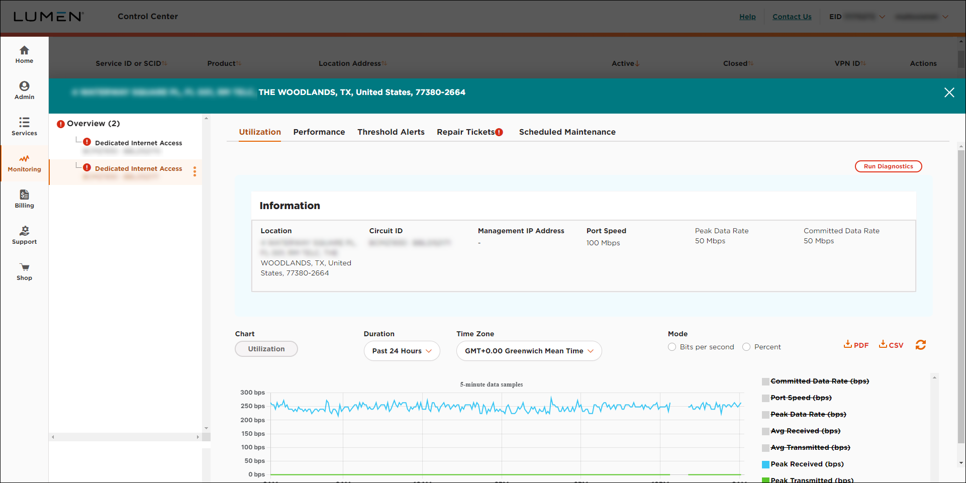 Network Visibility (showing Performance KPI)