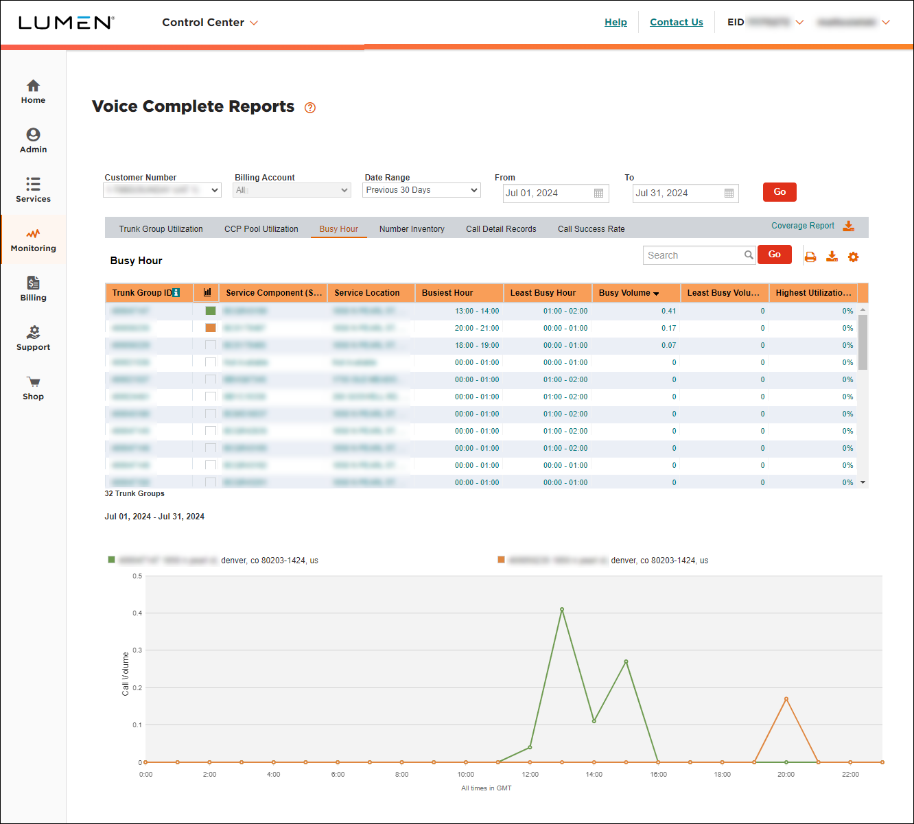 Voice Complete Reports (showing Busy Hour)