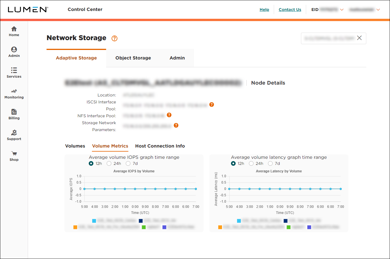 Node Details (showing Volume Metrics subtab)