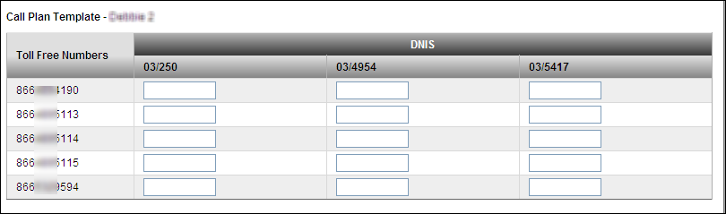 8xx call plan template assign call plan template ready to submit ded dnis