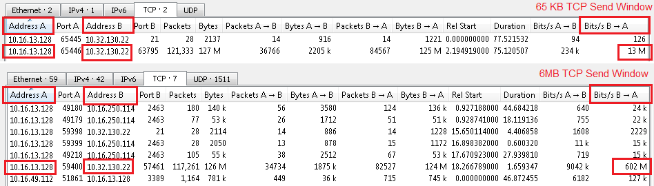 Using FileZilla to test TCP performance