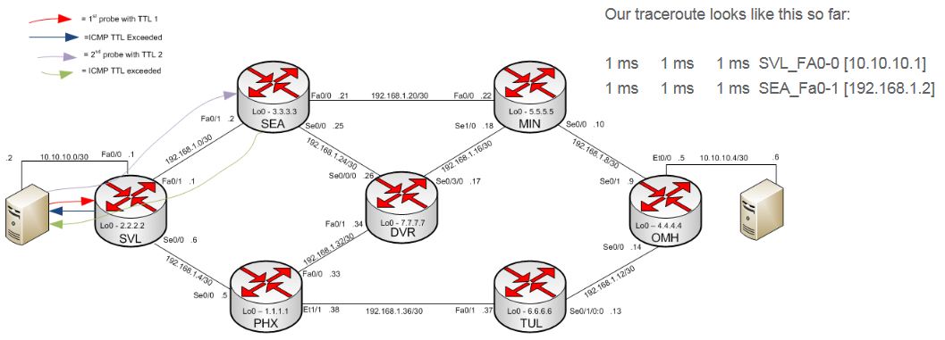 Traceroute eight b