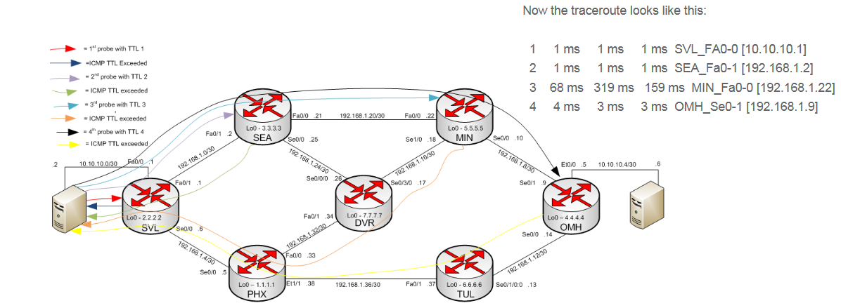 Traceroute eight d