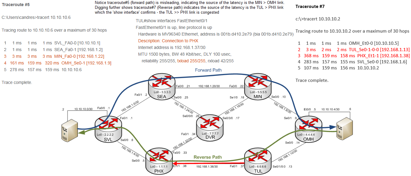 network traceroute five six seven