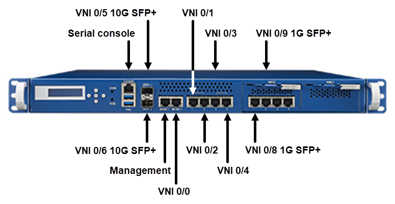 Advantech FWA 3260