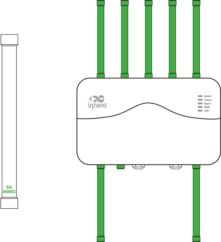 InHand ODU 5g wireless router (showing antennas attached)