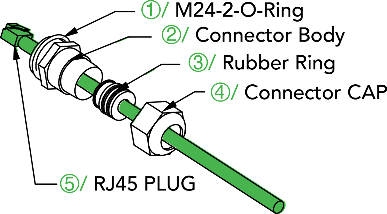 InHand ODU 5g wireless router (connecting the Ethernet cable)