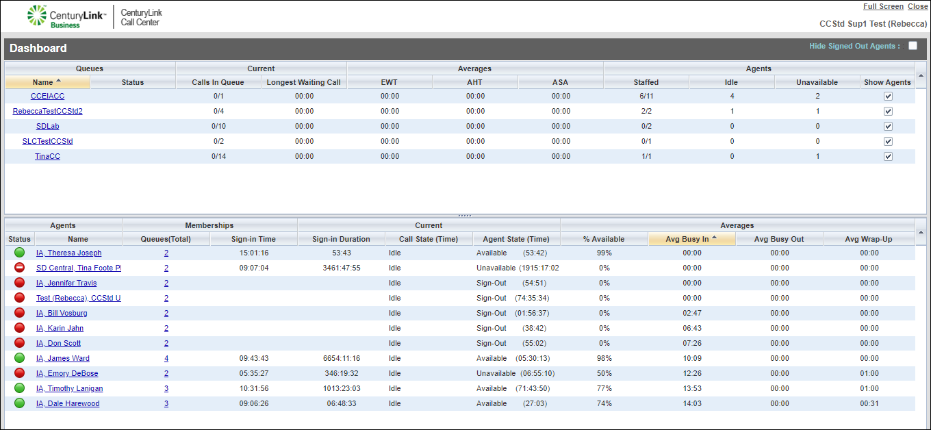 contact center supervisor client dashboard agents statistics