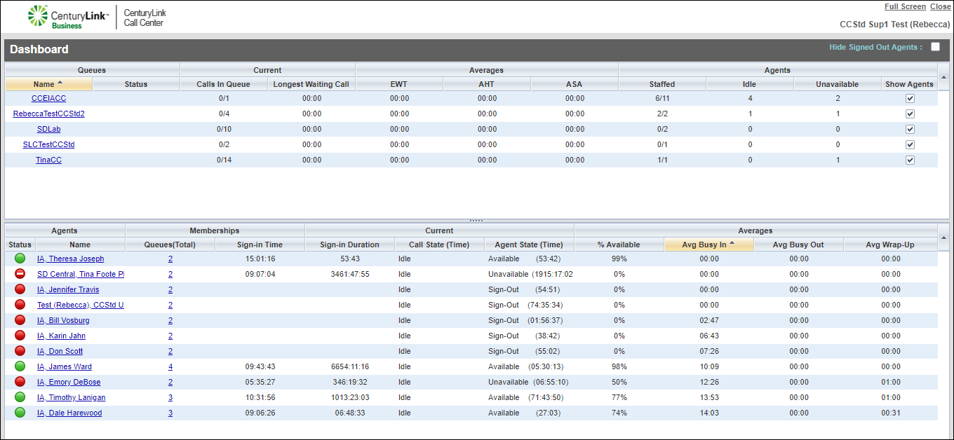 voip contact center dashboard